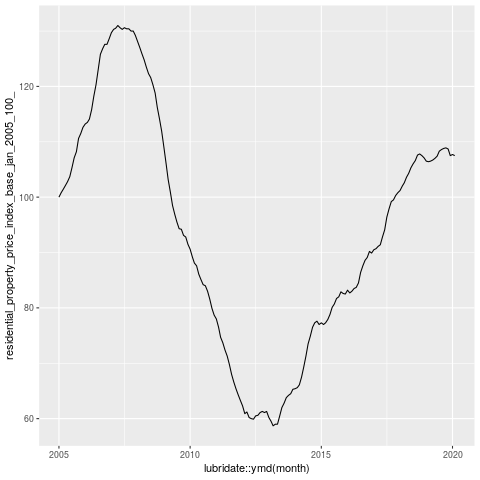 prices200518.png